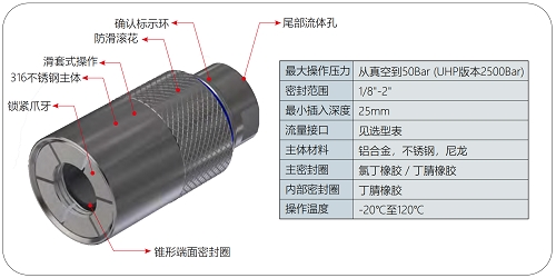 G60系列外螺纹密封测试接头