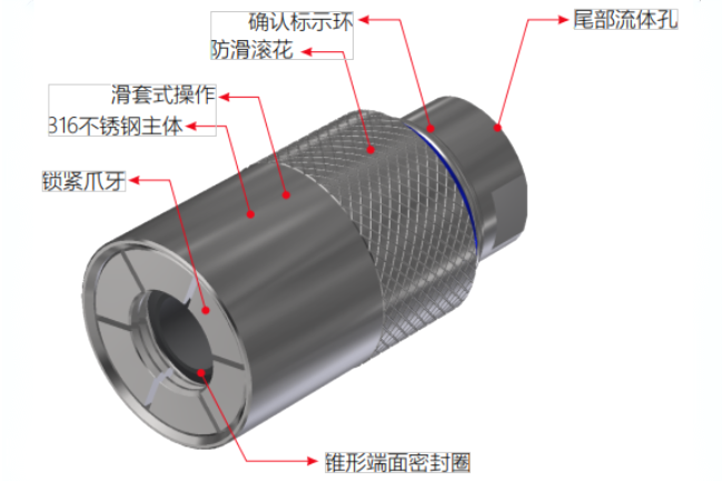 格雷希尔G60系列密封测试接头的剖析图