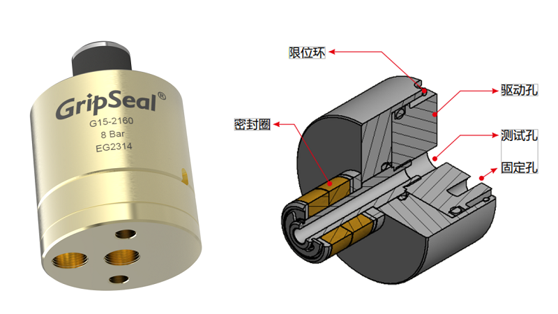 格雷希尔G15系列气动快速连接器剖析图